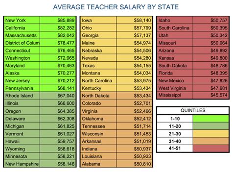 What Is the Average Webcam Model Salary by State